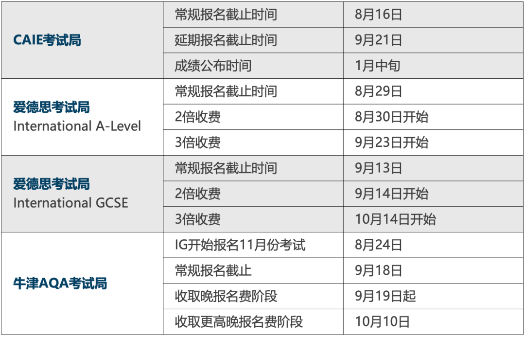 2024年IGCSE/A-Level成绩发布指南：你需要知道的都在这！