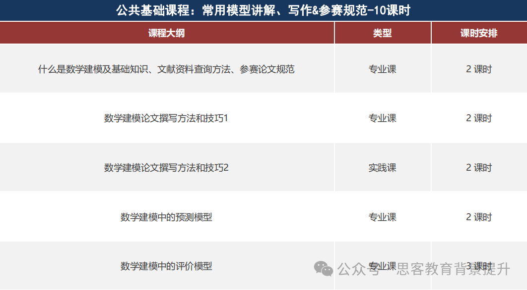 Himcm含金量深入解读！附Himcm竞赛答题攻略！