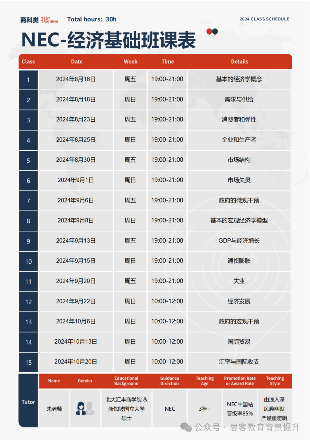 NEC商赛新赛季报名中！NEC报名要求有哪些？附NEC竞赛培训