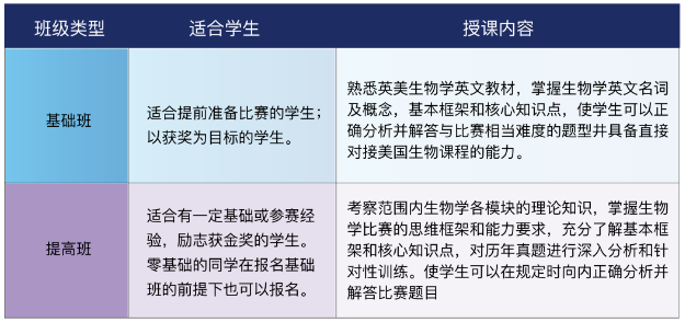 BBO生物竞赛难点是什么？2025年BBO生物竞赛课程开班中...