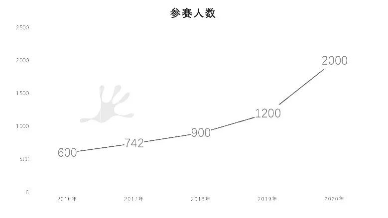 BPHO物理竞赛考试难点是？想拿奖应该如何备考？