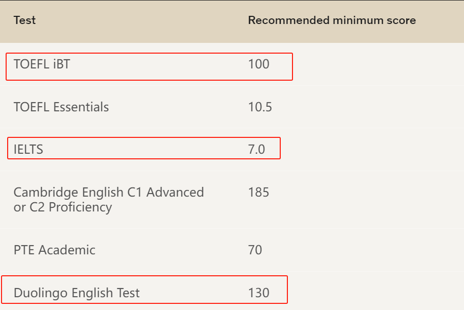 加州理工、康奈尔多邻国最低要求130分，附美国TOP30综合性大学语言类考试政策！