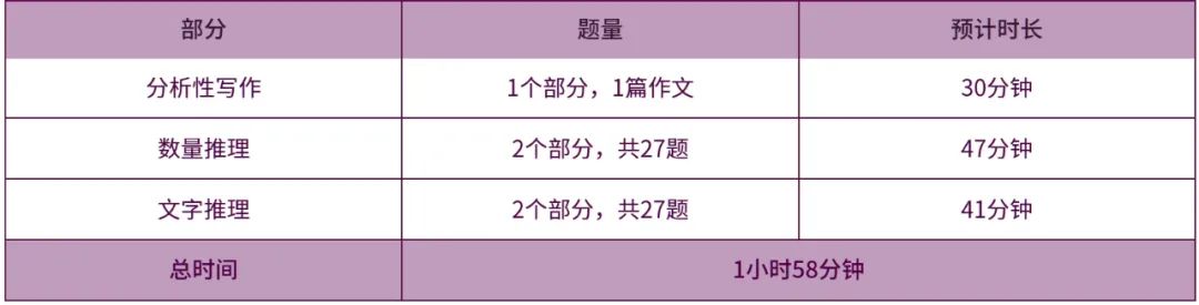 研究生申请|2025fall时间规划线、申请要求都在这了