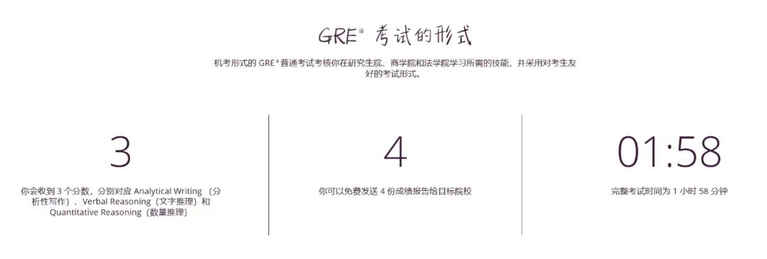 研究生申请|2025fall时间规划线、申请要求都在这了