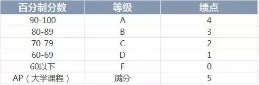 研究生申请|2025fall时间规划线、申请要求都在这了