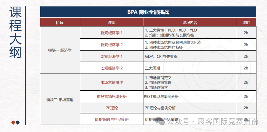 商赛新手必看！为什么要参加BPA竞赛？BPA竞赛一文详解来啦！