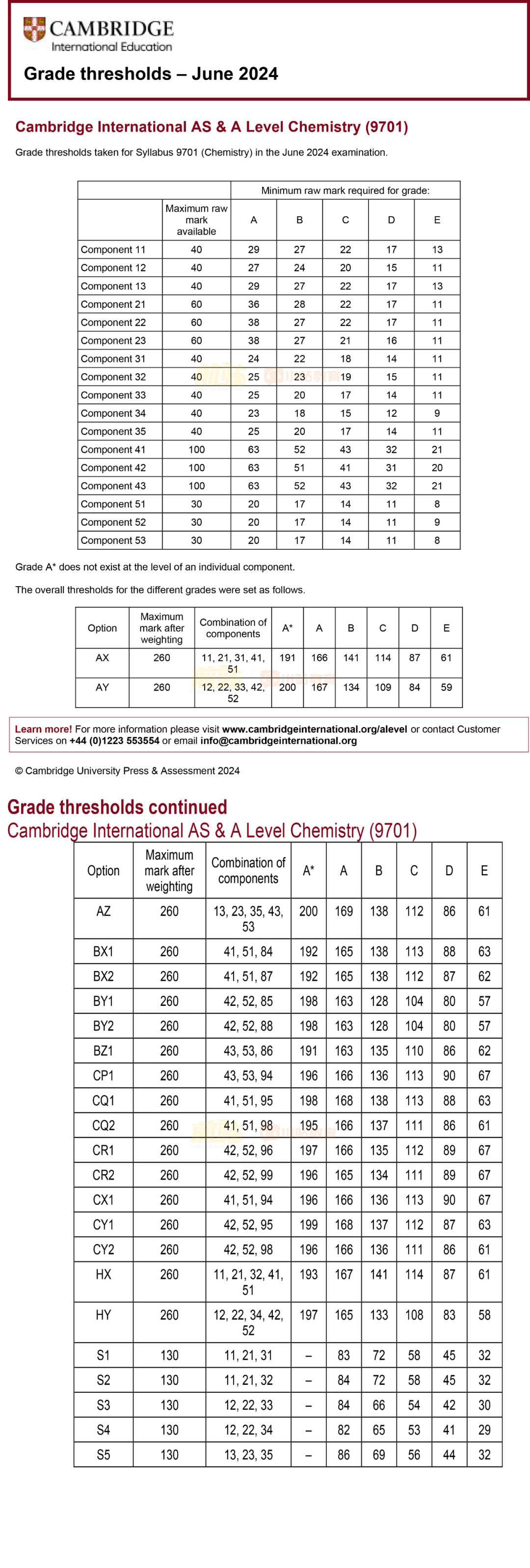 超63万人参加的CAIE大考出分了！深扒近4年AL分数线，压分真实锤了吗？