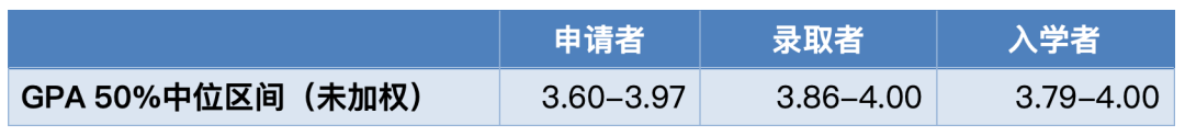 收藏｜全美奥运奖牌数第一的南加州大学要如何申请？