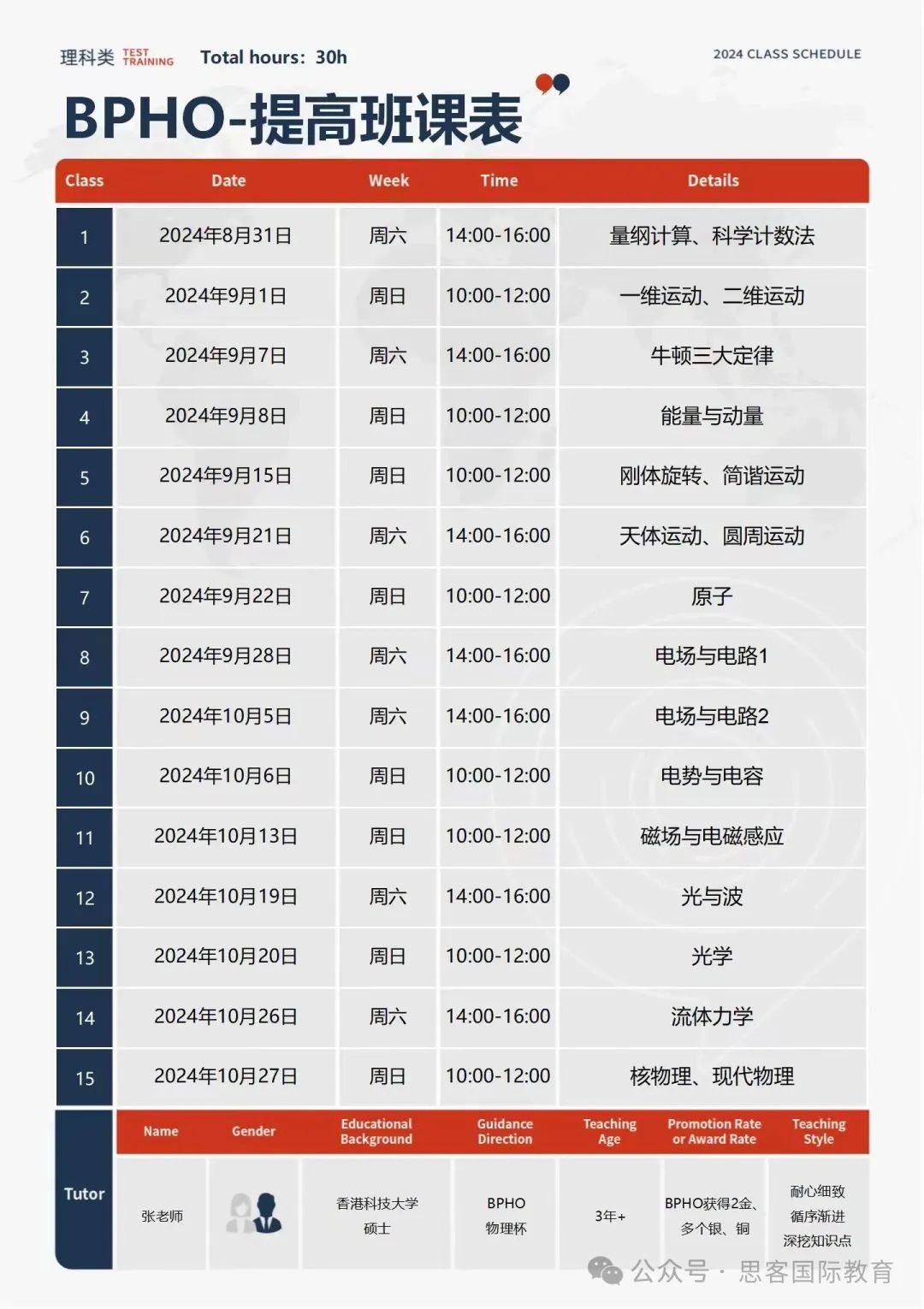 9~12年级参加BPhO竞赛有哪些好处？BPhO竞赛怎么备考？附BPhO备考资料领取