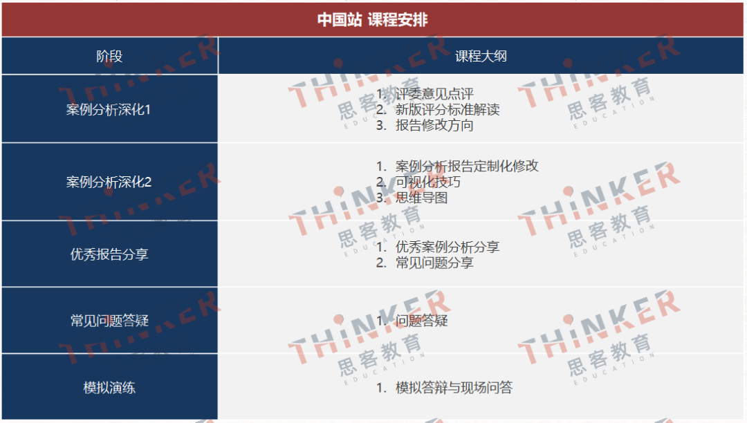 BPA商赛有培训吗？深圳机构BPA竞赛辅导火热报名中