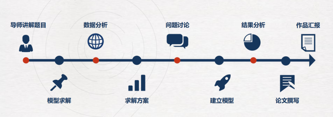 Himcm竞赛辅导机构推荐，机构HiMCM建模培训详情点击了解