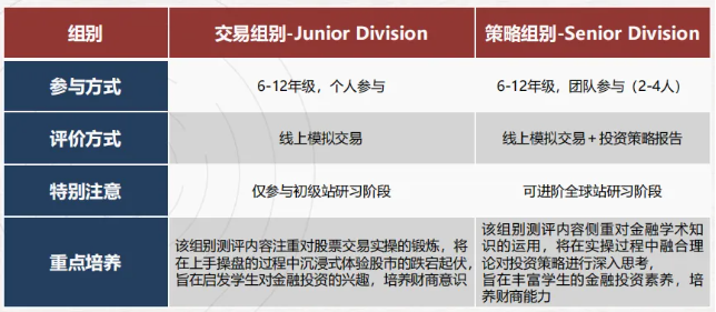 投资商赛“小沃顿”：SIC适合什么学生参加？有没有专业的SIC竞赛培训机构？