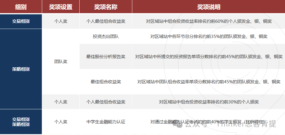 投资商赛“小沃顿”：SIC适合什么学生参加？有没有专业的SIC竞赛培训机构？