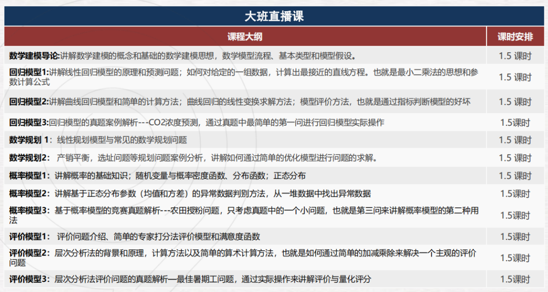 即将开赛！2024年HiMCM数学建模怎么报名？附官网和详细报名步骤