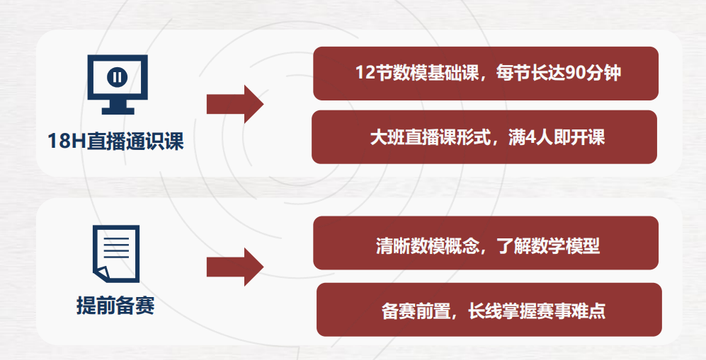 即将开赛！2024年HiMCM数学建模怎么报名？附官网和详细报名步骤