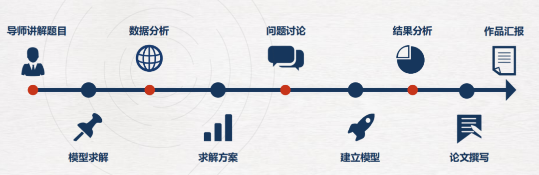 即将开赛！2024年HiMCM数学建模怎么报名？附官网和详细报名步骤