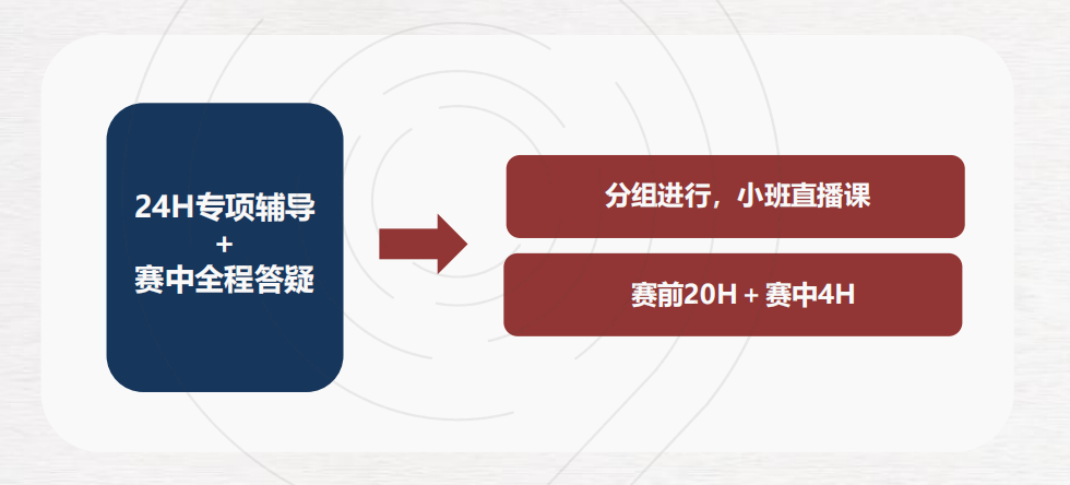 即将开赛！2024年HiMCM数学建模怎么报名？附官网和详细报名步骤