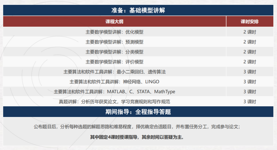 即将开赛！2024年HiMCM数学建模怎么报名？附官网和详细报名步骤