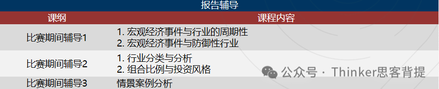 为什么商科推荐SIC竞赛？机构SIC商赛组队/培训点击了解