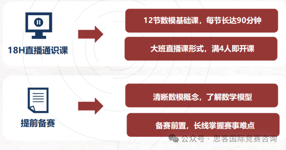 HiMCM数学建模比赛费用多少？HiMCM竞赛2024赛事规则一文详解！