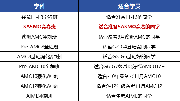 一文了解新加坡SASMO数学竞赛！亚洲最具影响力数学竞赛之一