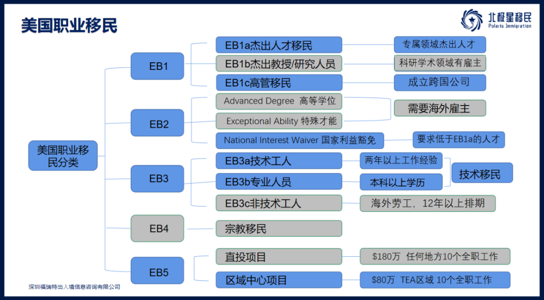 揭秘！贝赛思家长给孩子规划了哪些外籍身份？