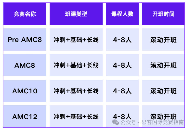 考前必看！AMC数学竞赛常见问题汇总来啦！