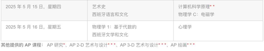 【国际课程】2025 AP考试机考改革注意事项，必看！新加坡、韩国考场已开始报名！（附报名指南）