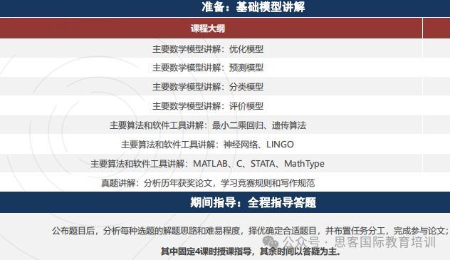 HiMCM数学建模重点考察哪些内容？建模工具有哪些？深圳机构组队并辅导，80%可获奖！