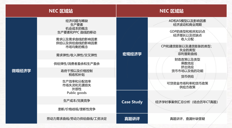 四点讲清NEC的参赛优势！附NEC组队建议/信息