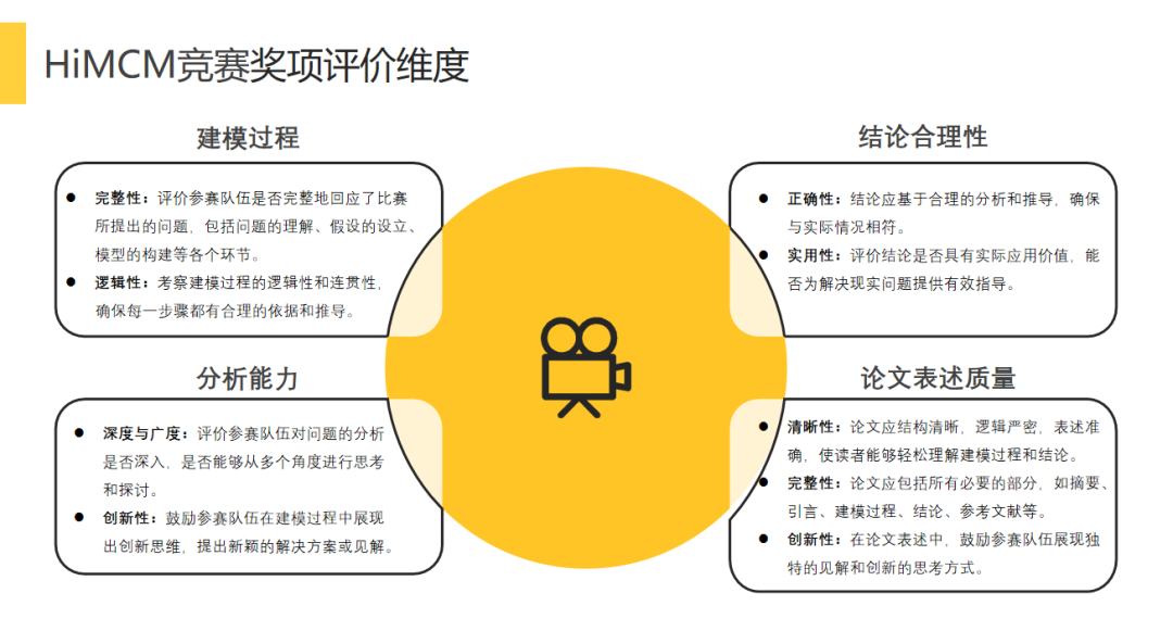 【干货】HiMCM竞赛超实用数模工具盘点！HiMCM竞赛优势有哪些？