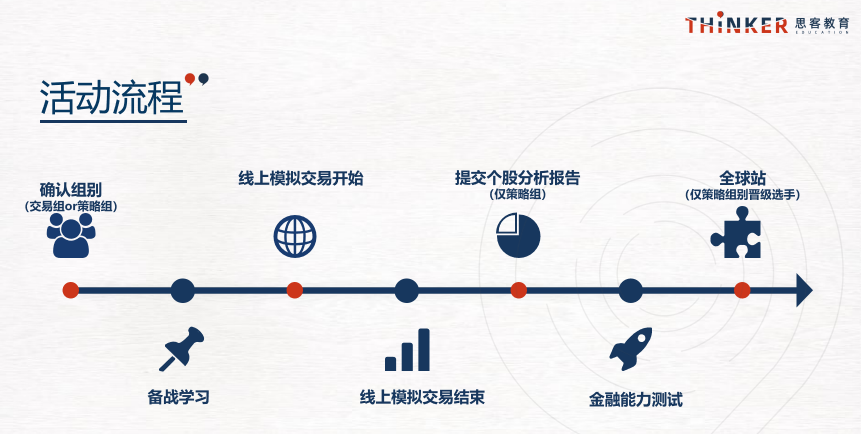 码住！SIC商赛超全备赛攻略！附SIC商赛组队信息