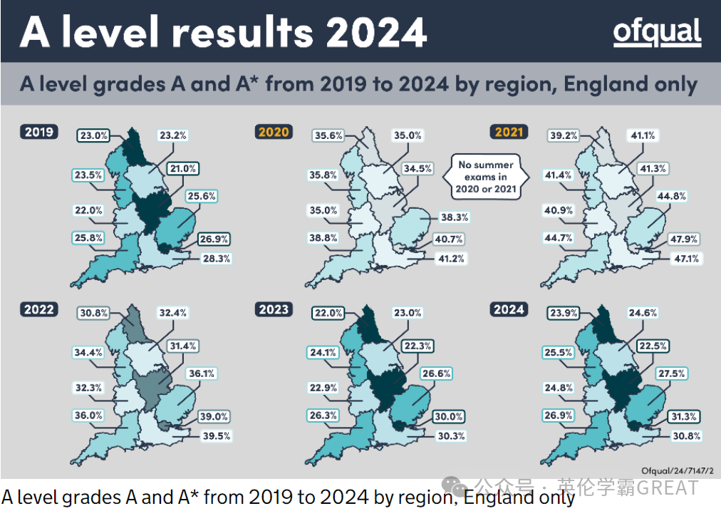Ofqual速发A-Level成绩统计!UCAS最新录取数据来了!UCL破天荒参加补录!