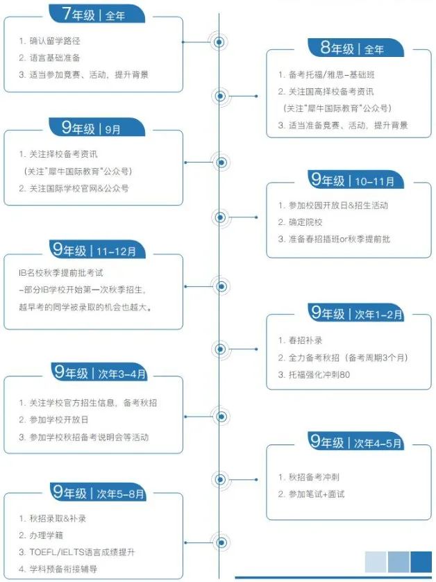 #2025年国际学校春招关键时间点 | 上海国际高中择校备考课程