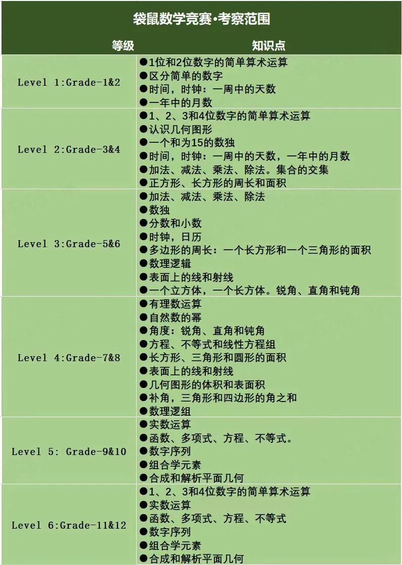 袋鼠数学竞赛含金量如何？1-2年级同学值得参加吗？