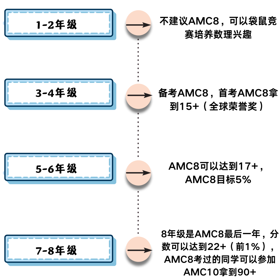 袋鼠数学竞赛含金量如何？1-2年级同学值得参加吗？