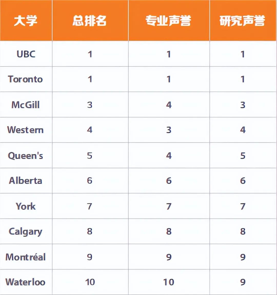 加拿大商科留学指南：顶尖商学院解析与就业前景展望！