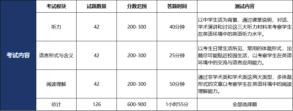 小托福和托福有什么区别？低年级如何备考小托福？小托福培训开班中