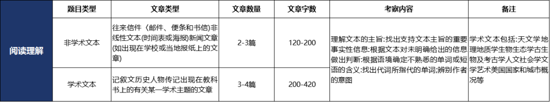 小托福和托福有什么区别？低年级如何备考小托福？小托福培训开班中