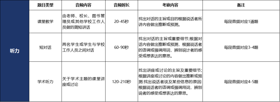 小托福和托福有什么区别？低年级如何备考小托福？小托福培训开班中