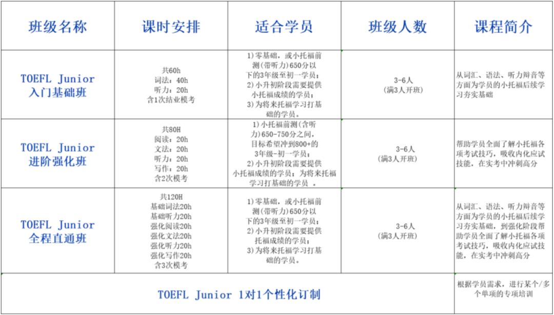 小托福和托福有什么区别？低年级如何备考小托福？小托福培训开班中