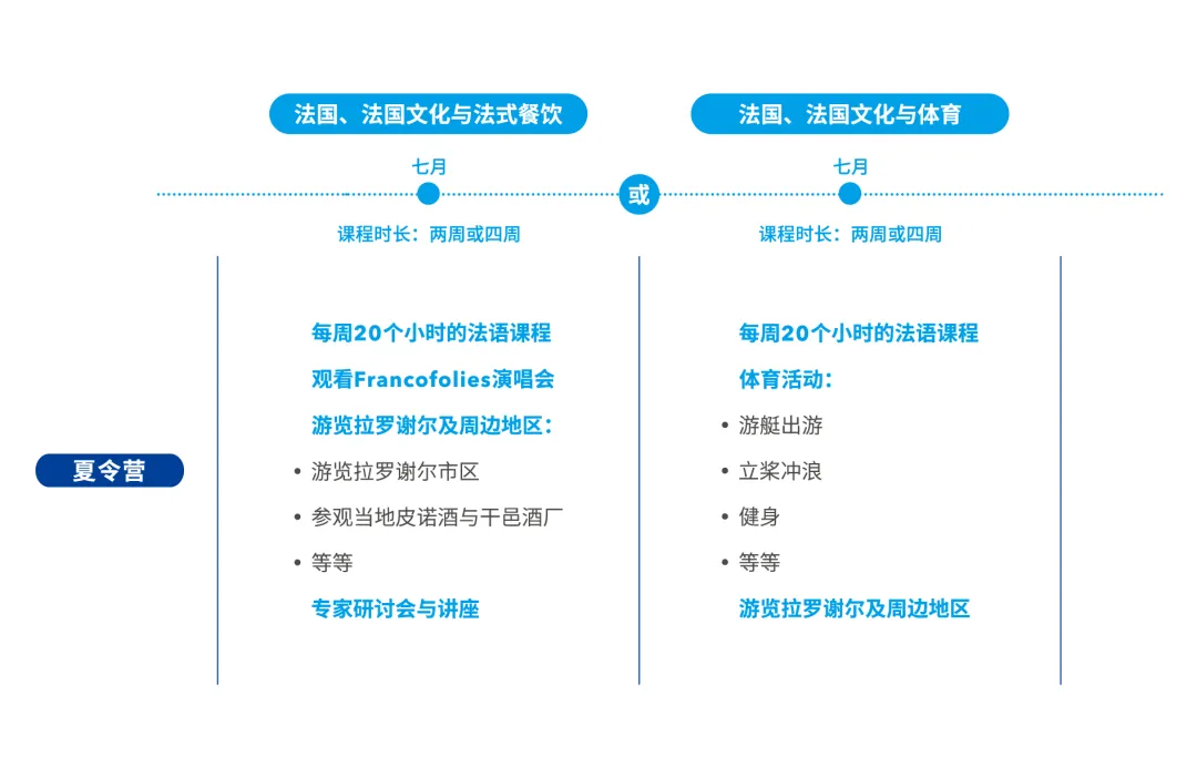 错过今年入学，不想GAP一年，还有什么法子？可以错峰申请2025法国春季入学项目！