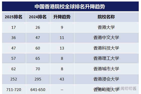 留学秘籍——英国、香港、新加坡选哪里？