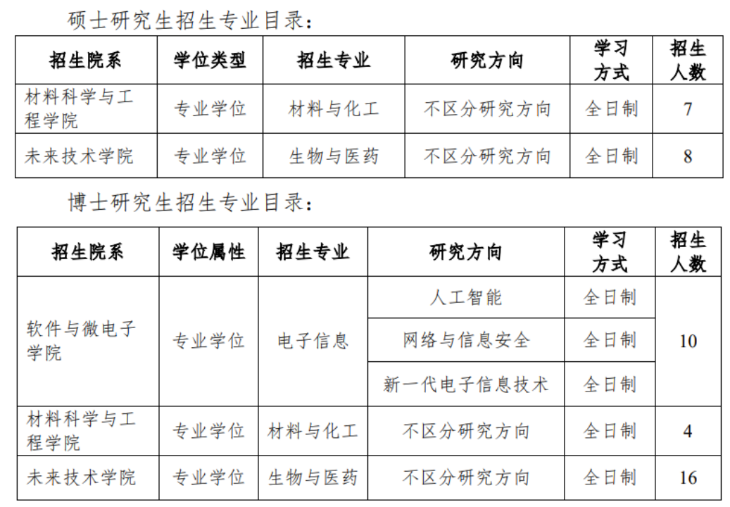 低门槛上岸名校？工程硕博专项是什么？值得报吗？