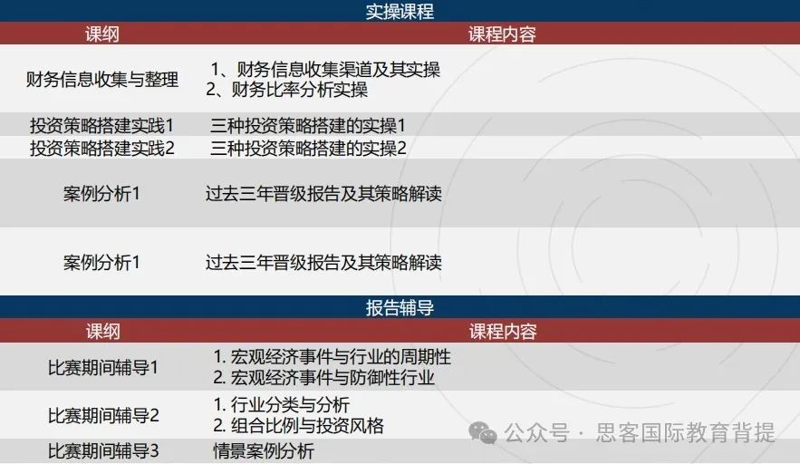 有没有SIC竞赛的辅导培训？机构SIC竞赛组队/辅导培训火热进行中！