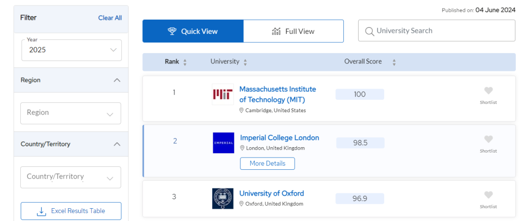 琢玉计划 | school research攻略！如何搜集和整理美国大学信息！