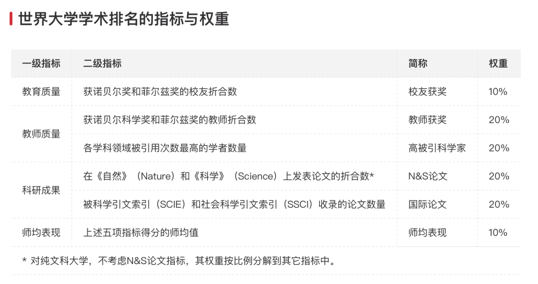 2024ARWU软科世界大学学术排名公布｜欧陆大学排名表现如何？【荷兰｜比利时｜瑞士｜德国｜北欧】