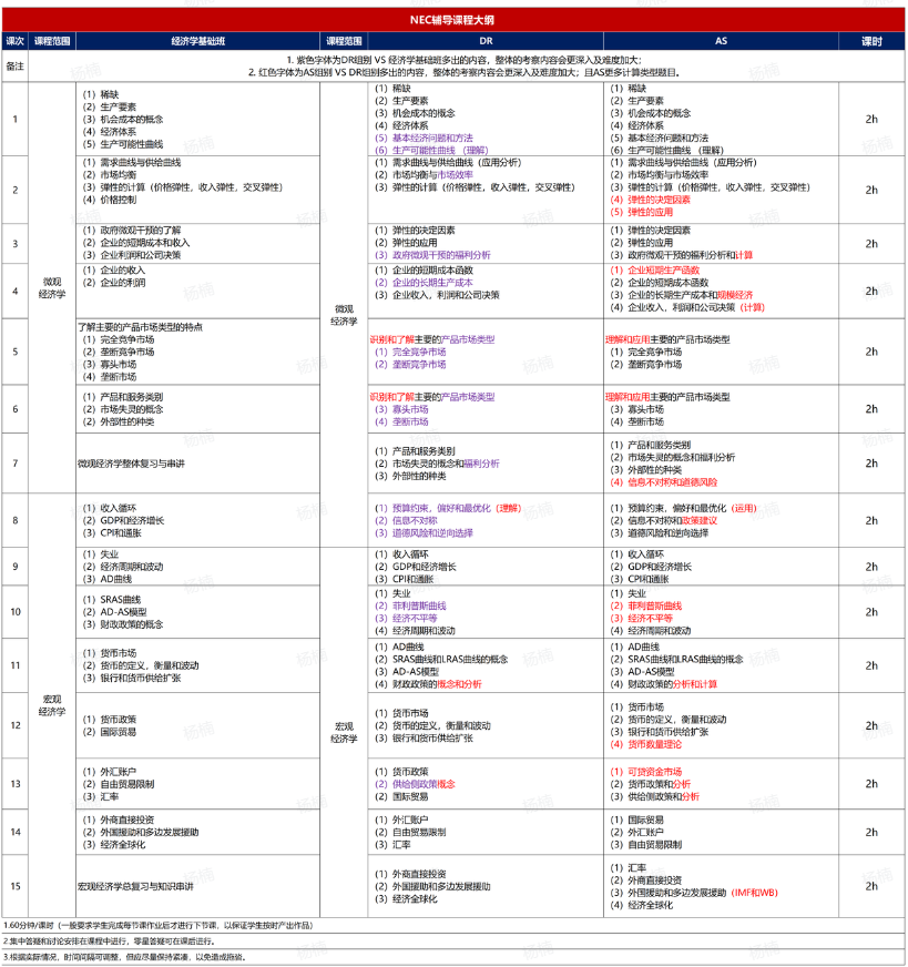 NEC组队招募中~北京/深圳/武汉/香港...队员简历点击解锁！附nec辅导安排