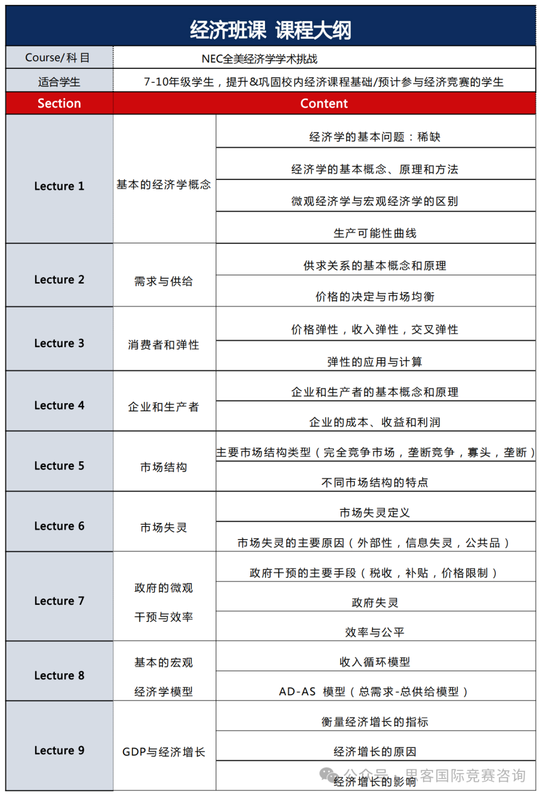 NEC全美经济学挑战赛组队中！2024年NEC竞赛规则/流程/组队须知！