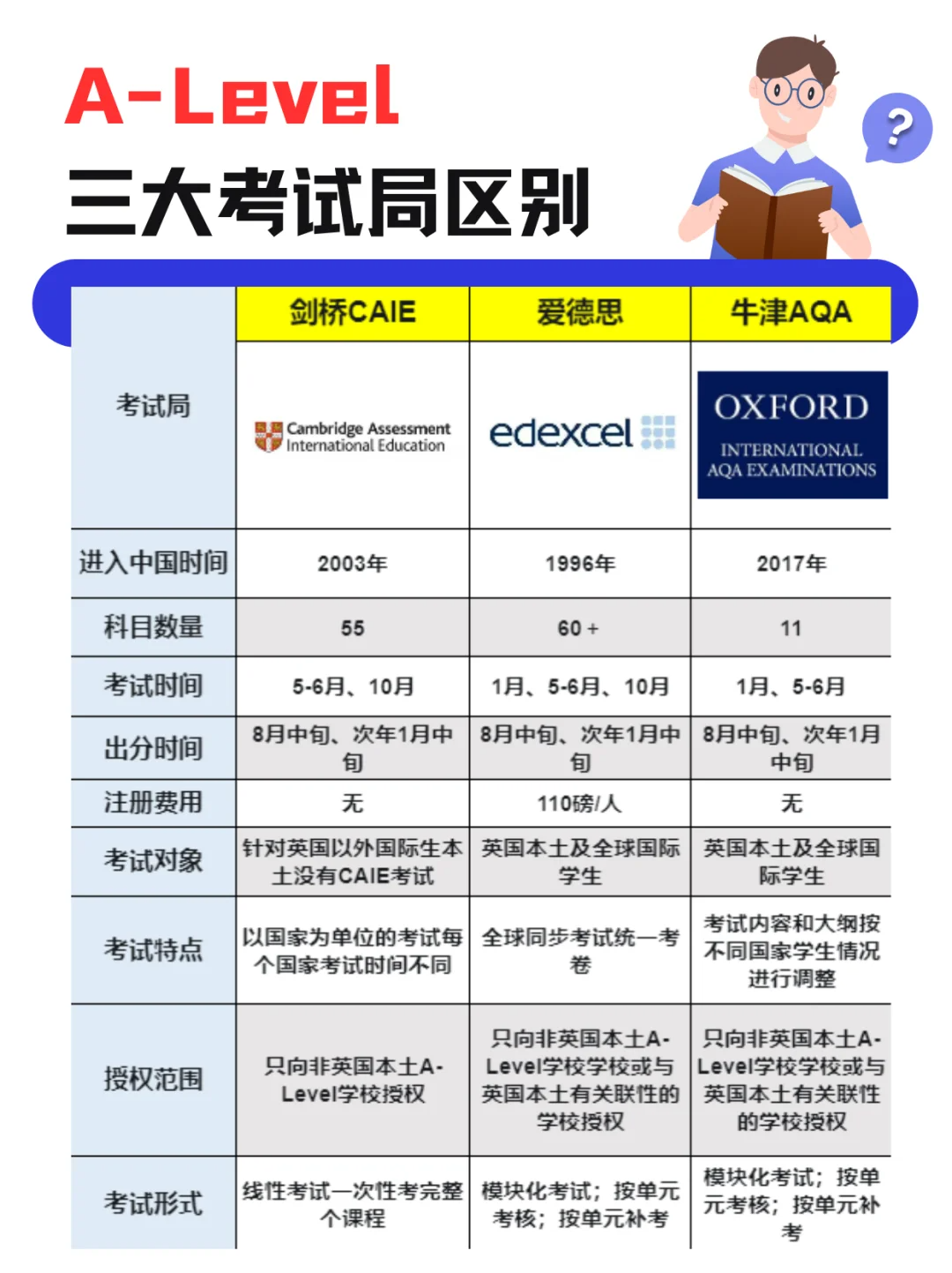 A-Level出分后的行动指南：高效复盘、规划未来，步步为赢的学术自救手册